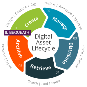 Digital-asset-lifecycle3