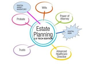 Updated Estate Planning